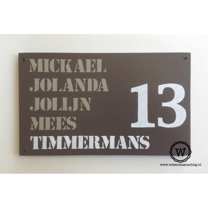 Naambord familie Kloppenborg